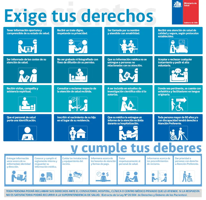 Carta de derechos del paciente 2021, «Exige tus derechos», Ministerio de salud. derechos y deberes